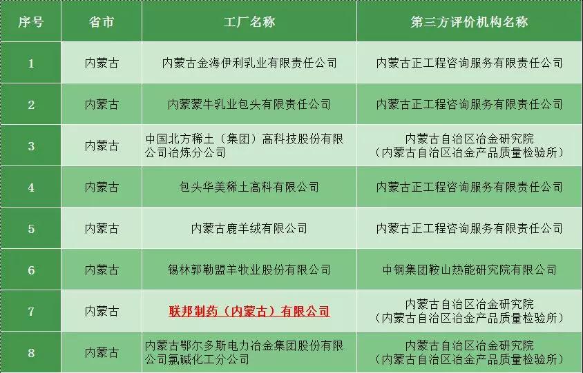 TUL was in the list of green Factory in china