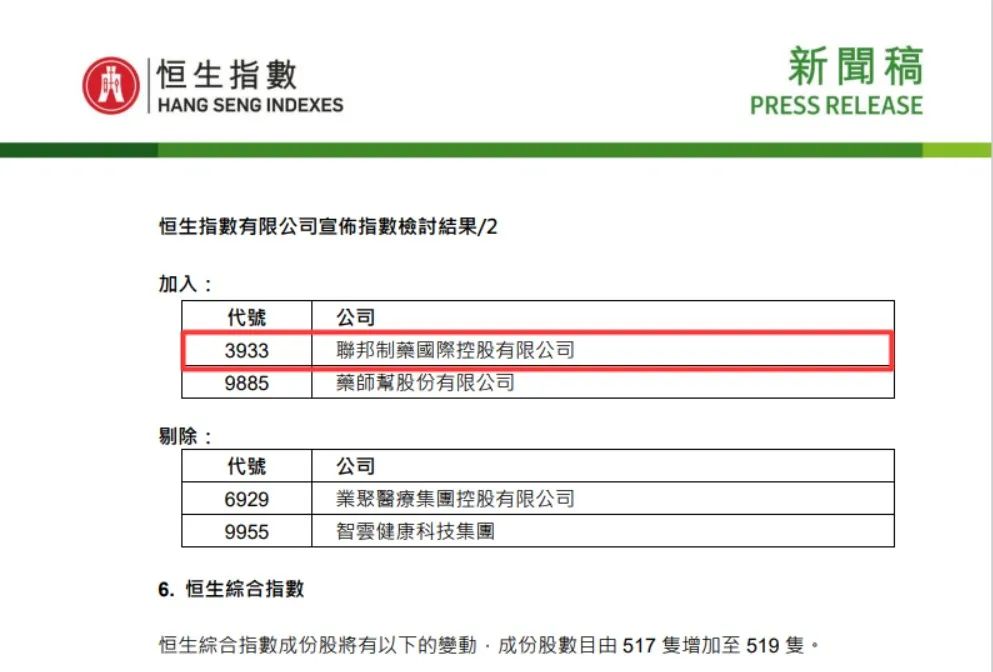 联邦制药获纳入恒生香港上市生物科技指数